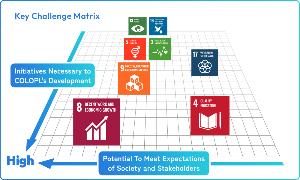 image:Key Challenge Matrix