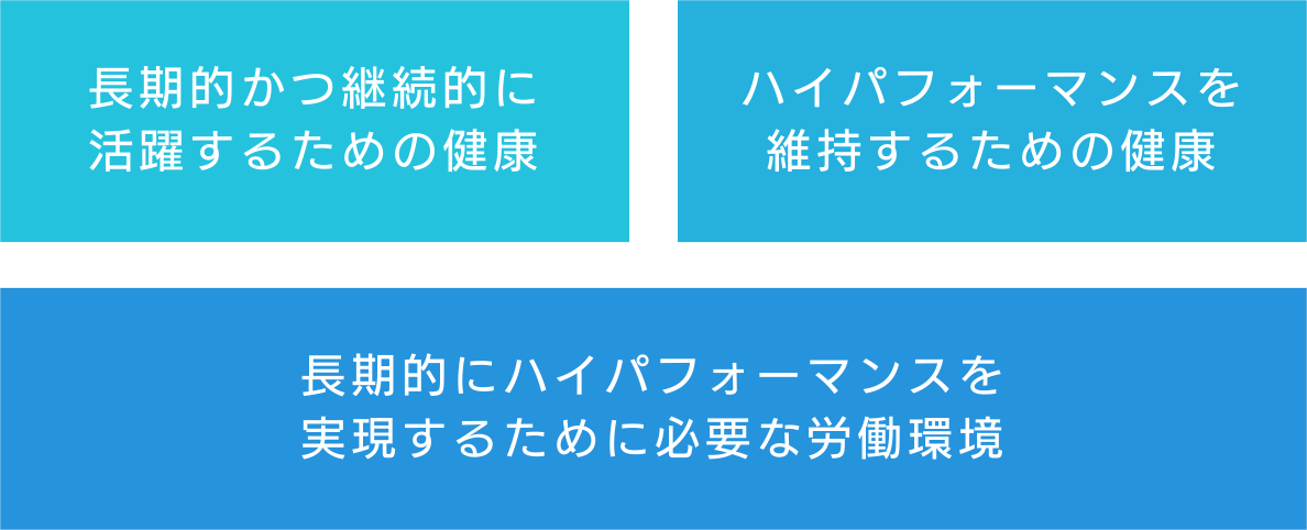 イメージ:健康経営を推進するための3つの指針