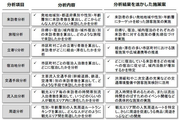 レポート内容