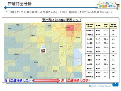 店舗商圏分析