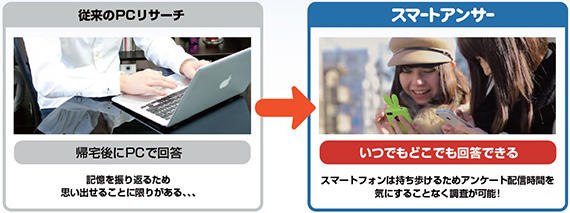 スマートアンサー