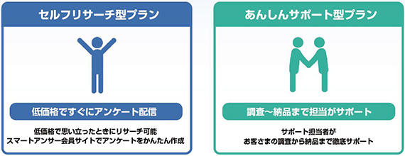 スマートアンサー