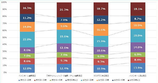 岡山県倉敷市に位置情報ビッグデータ分析レポートを提供
