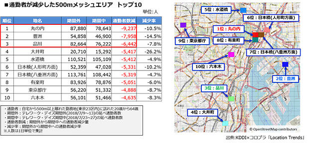 位置情報ビッグデータを活用し、「テレワーク・デイズ 2018」の効果測定を実施