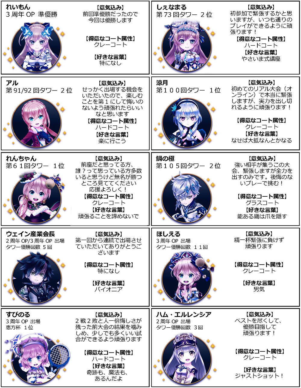 シングルス部門 選手一覧