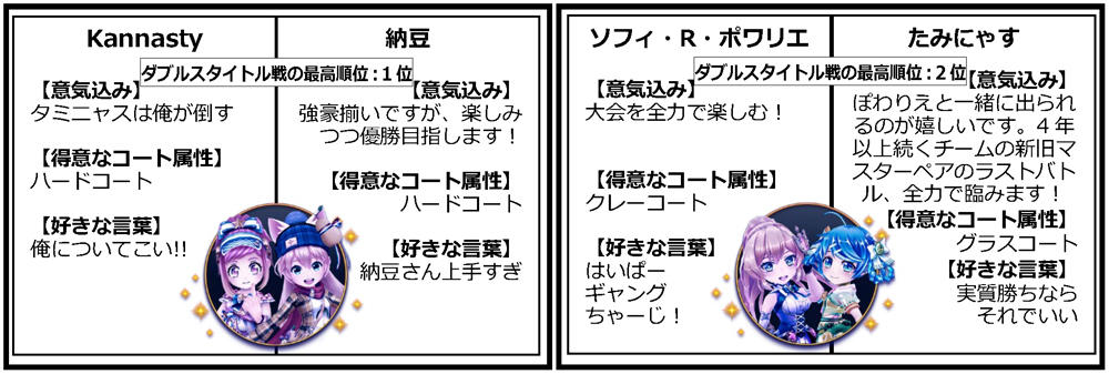 ダブルス部門 選手一覧