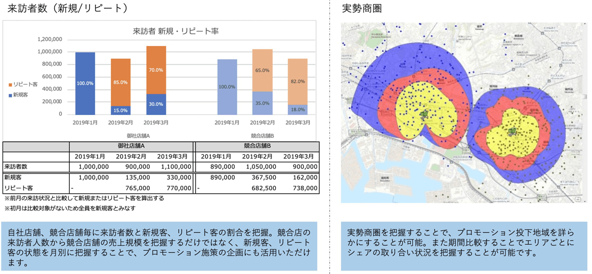 コロプラおでかけ研究所 エリアマーケティング分析サービスについて