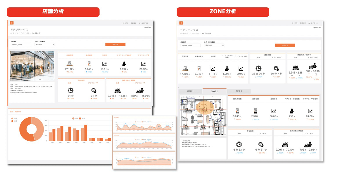 Tangerine nearME Retail Analyticsについて