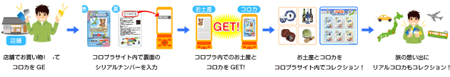 コロカの使い方